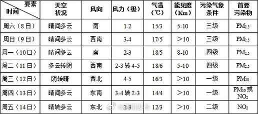 天津市津南区天气预报,气象特征与生活指南-精准气象服务解析-第1张图片-123天气 天津市津南区天气预报,气象特征与生活指南-精准气象服务解析-第1张图片-123天气