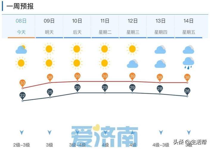 济南市市中区天气预报,精准预测与生活指南-气象服务全解析-第1张图片-123天气 济南市市中区天气预报,精准预测与生活指南-气象服务全解析-第1张图片-123天气