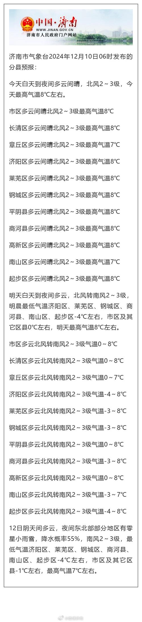 济南市市中区天气预报,精准预测与生活指南-气象服务全解析-第2张图片-123天气 济南市市中区天气预报,精准预测与生活指南-气象服务全解析-第2张图片-123天气