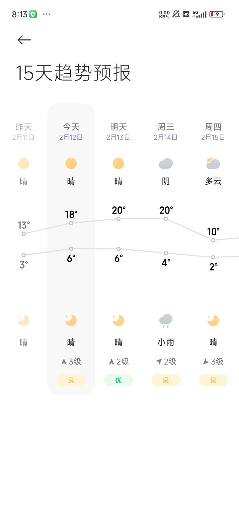 睢宁县天气预报15天精准预测-气象变化全解析-第1张图片-123天气 睢宁县天气预报15天精准预测-气象变化全解析-第1张图片-123天气