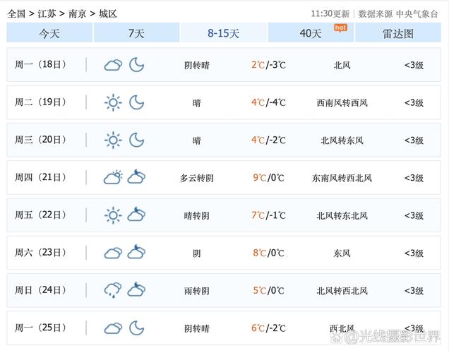 耒阳市天气预报15天查询-精准气象数据与生活指南-第1张图片-123天气 耒阳市天气预报15天查询-精准气象数据与生活指南-第1张图片-123天气