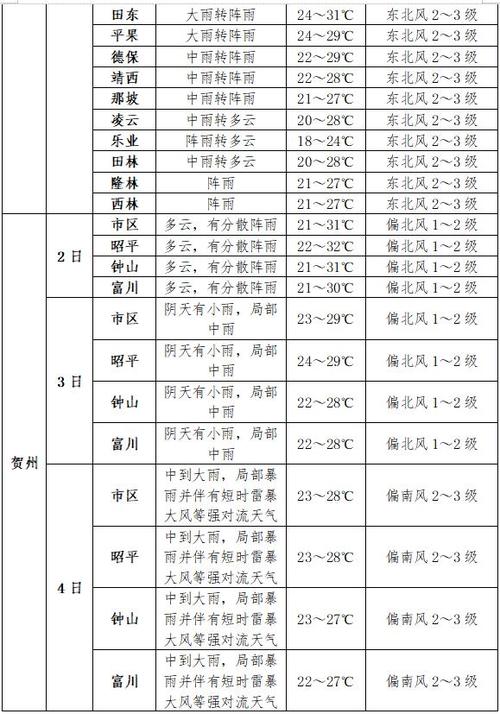 耒阳市天气预报15天查询-精准气象数据与生活指南-第2张图片-123天气 耒阳市天气预报15天查询-精准气象数据与生活指南-第2张图片-123天气