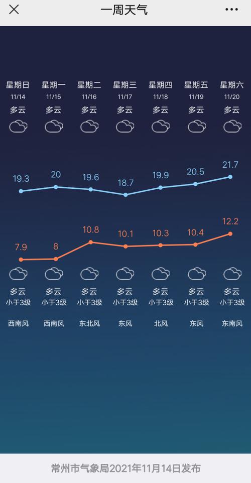 东安县天气预报精准解读:15天趋势分析与防灾指南-第1张图片-123天气 东安县天气预报精准解读:15天趋势分析与防灾指南-第1张图片-123天气