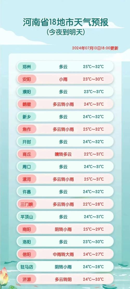 荥经县天气预报,气候特征解析-精准预测与生活指南-第2张图片-123天气
