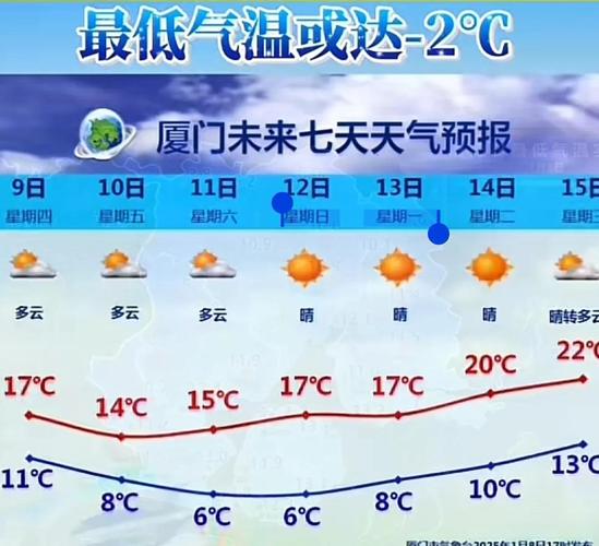 厦门天气30天预报,气候趋势与生活指南-精准气象分析-第1张图片-123天气 厦门天气30天预报,气候趋势与生活指南-精准气象分析-第1张图片-123天气