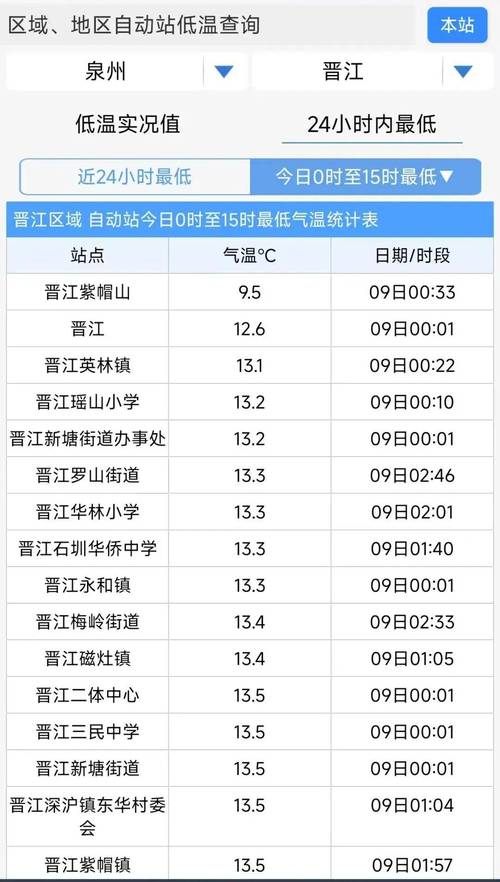 晋江天气预报,气象特点与实用指南-精准掌握沿海气候-第1张图片-123天气 晋江天气预报,气象特点与实用指南-精准掌握沿海气候-第1张图片-123天气