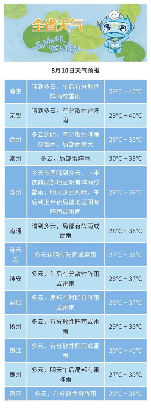 历下区天气预报查询指南与气候特征解析-第1张图片-123天气 历下区天气预报查询指南与气候特征解析-第1张图片-123天气