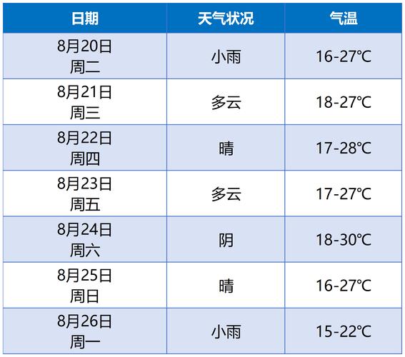 历下区天气预报查询指南与气候特征解析-第2张图片-123天气 历下区天气预报查询指南与气候特征解析-第2张图片-123天气