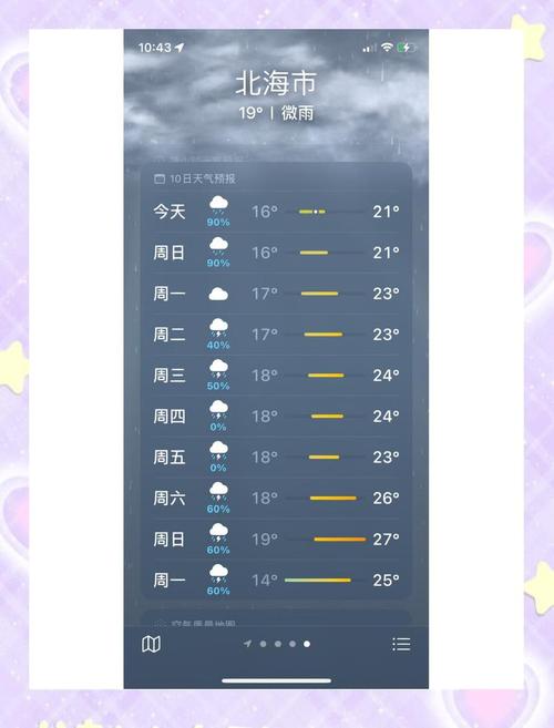 北海40天天气预报,气候变化趋势与出行建议-权威数据分析-第1张图片-123天气 北海40天天气预报,气候变化趋势与出行建议-权威数据分析-第1张图片-123天气