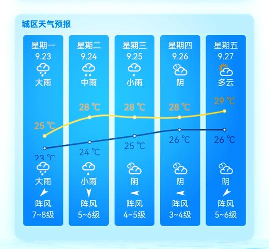 平潭天气预报15天准确查询-海洋气候全解析-第1张图片-123天气
