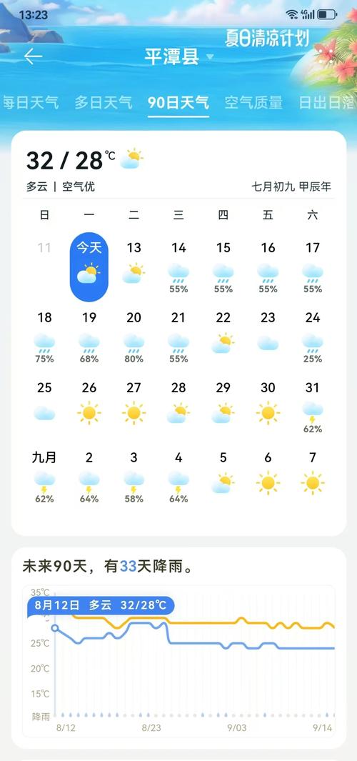 平潭天气预报15天准确查询-海洋气候全解析-第2张图片-123天气