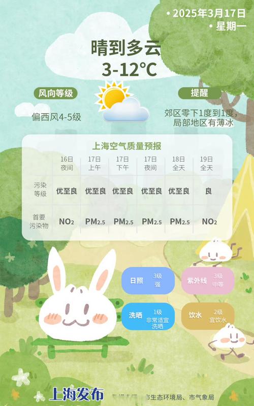上海市闵行区天气预报:精准气象数据与生活指南-第2张图片-123天气 上海市闵行区天气预报:精准气象数据与生活指南-第2张图片-123天气