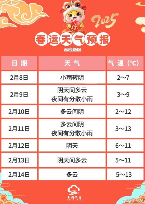 北京市顺义区天气预报,精准预测与生活指南-气象服务全解析-第2张图片-123天气 北京市顺义区天气预报,精准预测与生活指南-气象服务全解析-第2张图片-123天气