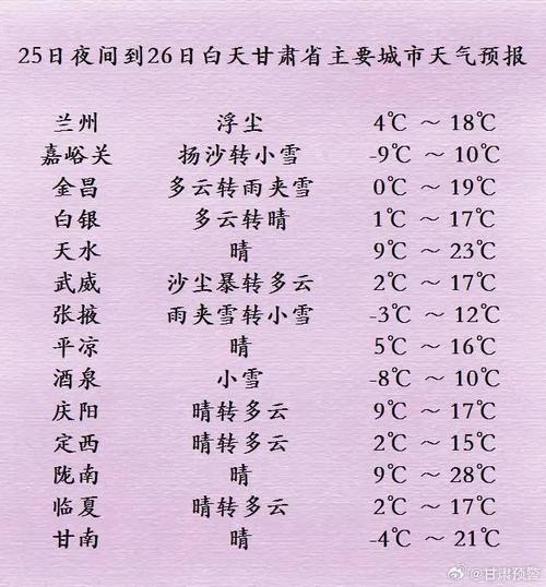 甘肃临夏天气预报,气候特征解析-精准气象指南-第1张图片-123天气 甘肃临夏天气预报,气候特征解析-精准气象指南-第1张图片-123天气