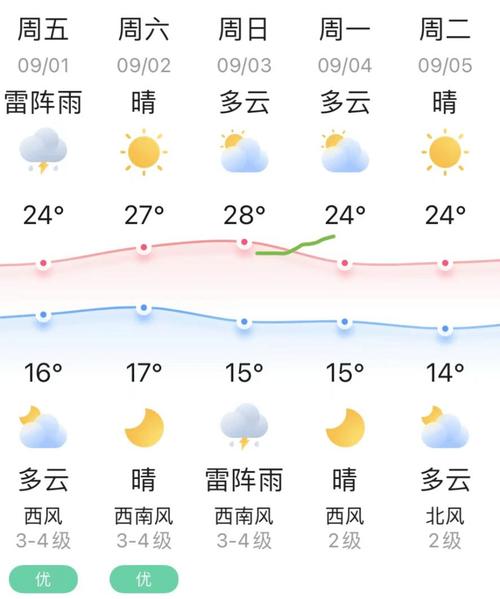 石家庄今天天气预报:24小时精准气象分析与生活指南-第2张图片-123天气 石家庄今天天气预报:24小时精准气象分析与生活指南-第2张图片-123天气