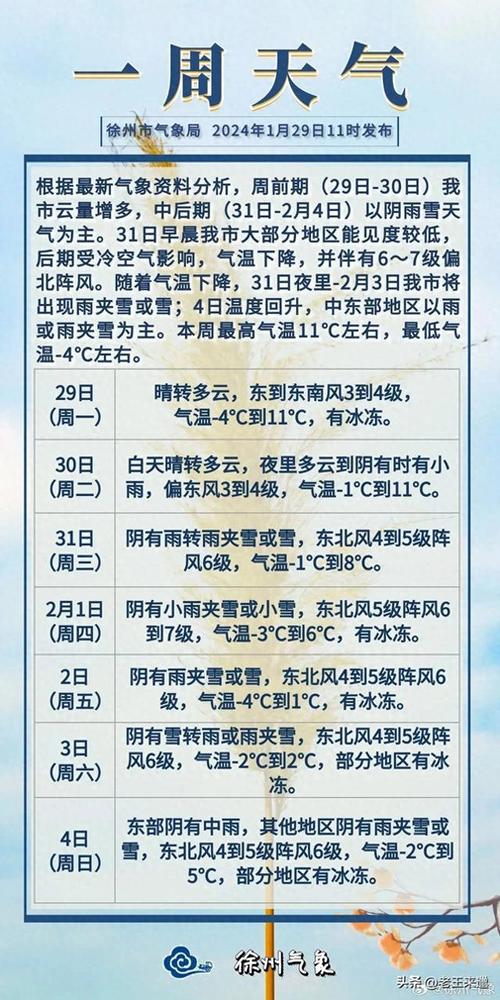 徐州15天天气预报:精确到小时的气温降水全解析-第1张图片-123天气 徐州15天天气预报:精确到小时的气温降水全解析-第1张图片-123天气
