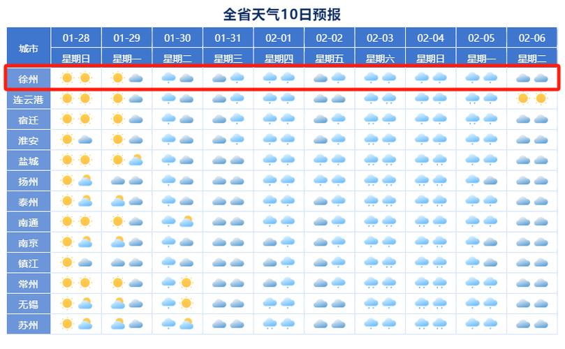 徐州15天天气预报:精确到小时的气温降水全解析-第2张图片-123天气 徐州15天天气预报:精确到小时的气温降水全解析-第2张图片-123天气