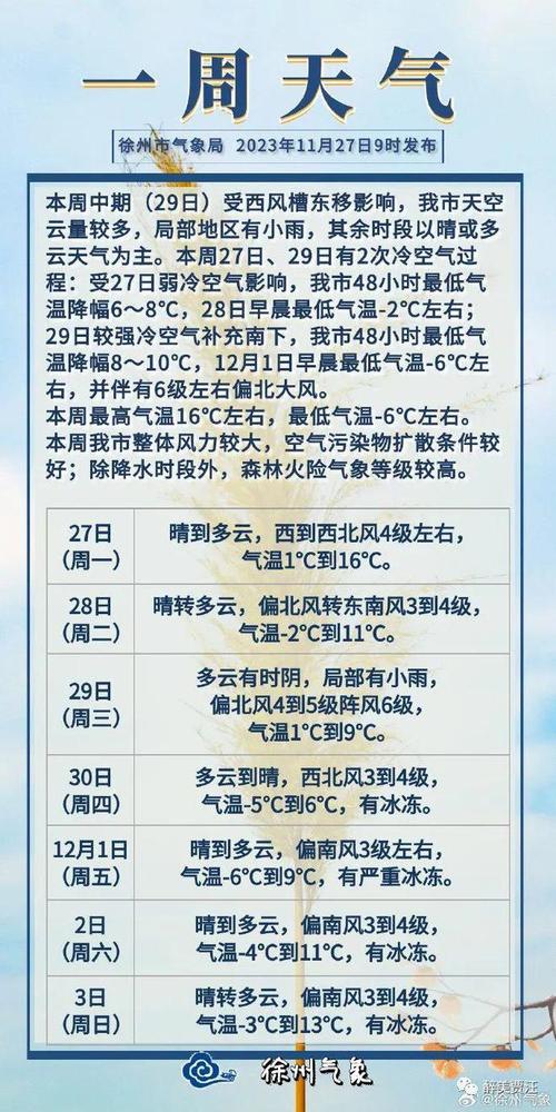 徐州市15天天气预报详解-精准气象数据与生活指南-第1张图片-123天气 徐州市15天天气预报详解-精准气象数据与生活指南-第1张图片-123天气