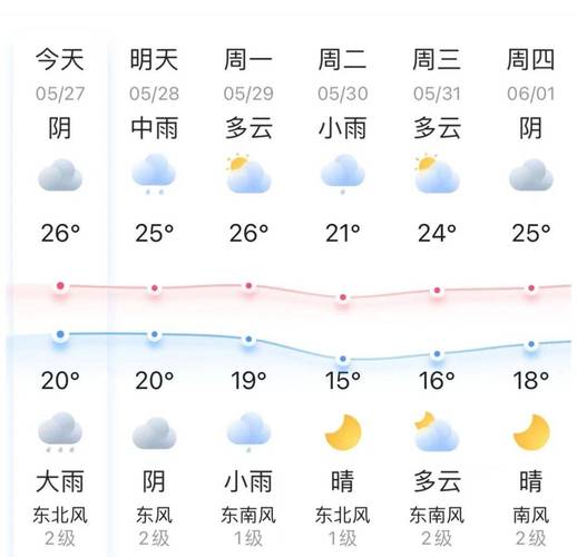 徐州市15天天气预报详解-精准气象数据与生活指南-第2张图片-123天气 徐州市15天天气预报详解-精准气象数据与生活指南-第2张图片-123天气