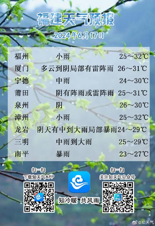 泉州15天天气预报:精准气象分析与出行建议-第1张图片-123天气 泉州15天天气预报:精准气象分析与出行建议-第1张图片-123天气