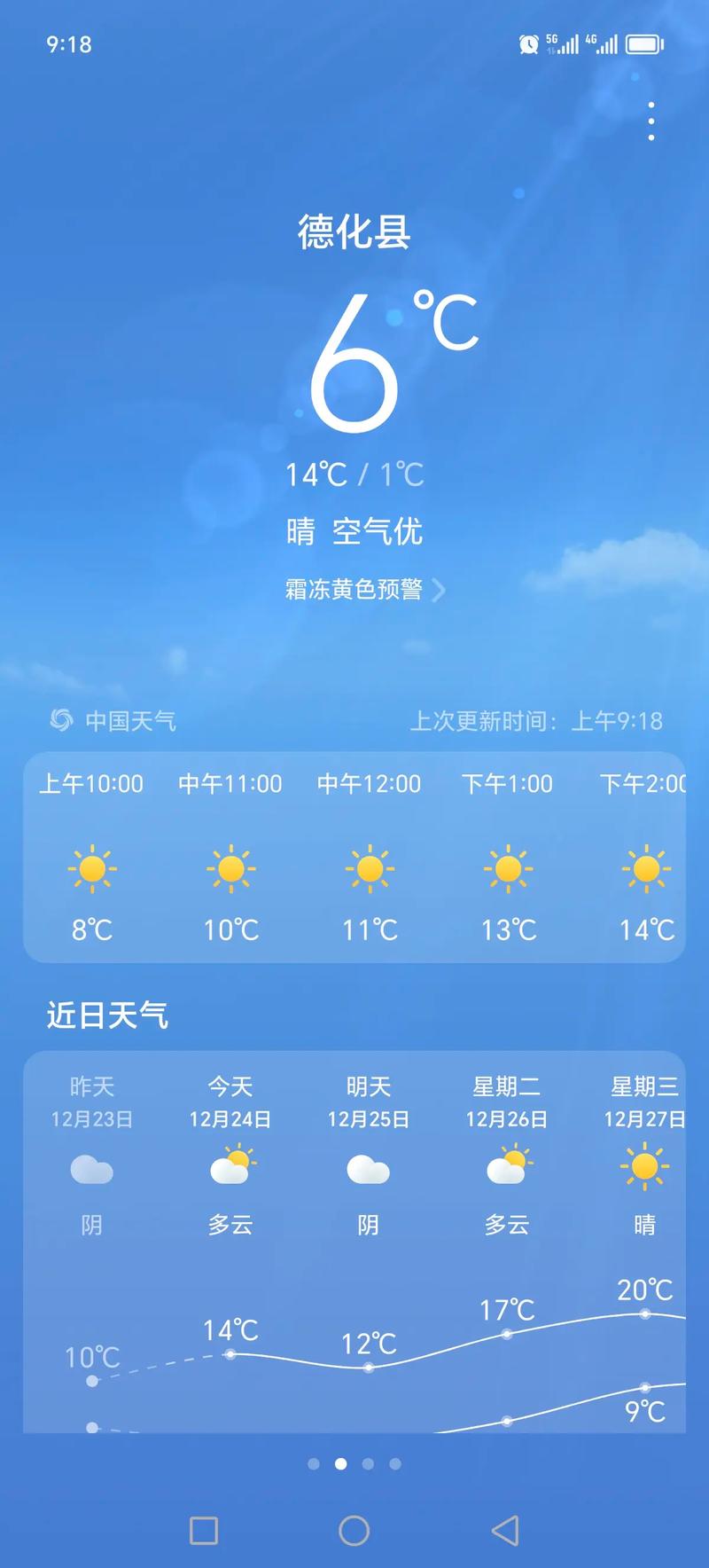 福建德化天气预报:未来7天趋势分析与生活指南-第1张图片-123天气 福建德化天气预报:未来7天趋势分析与生活指南-第1张图片-123天气