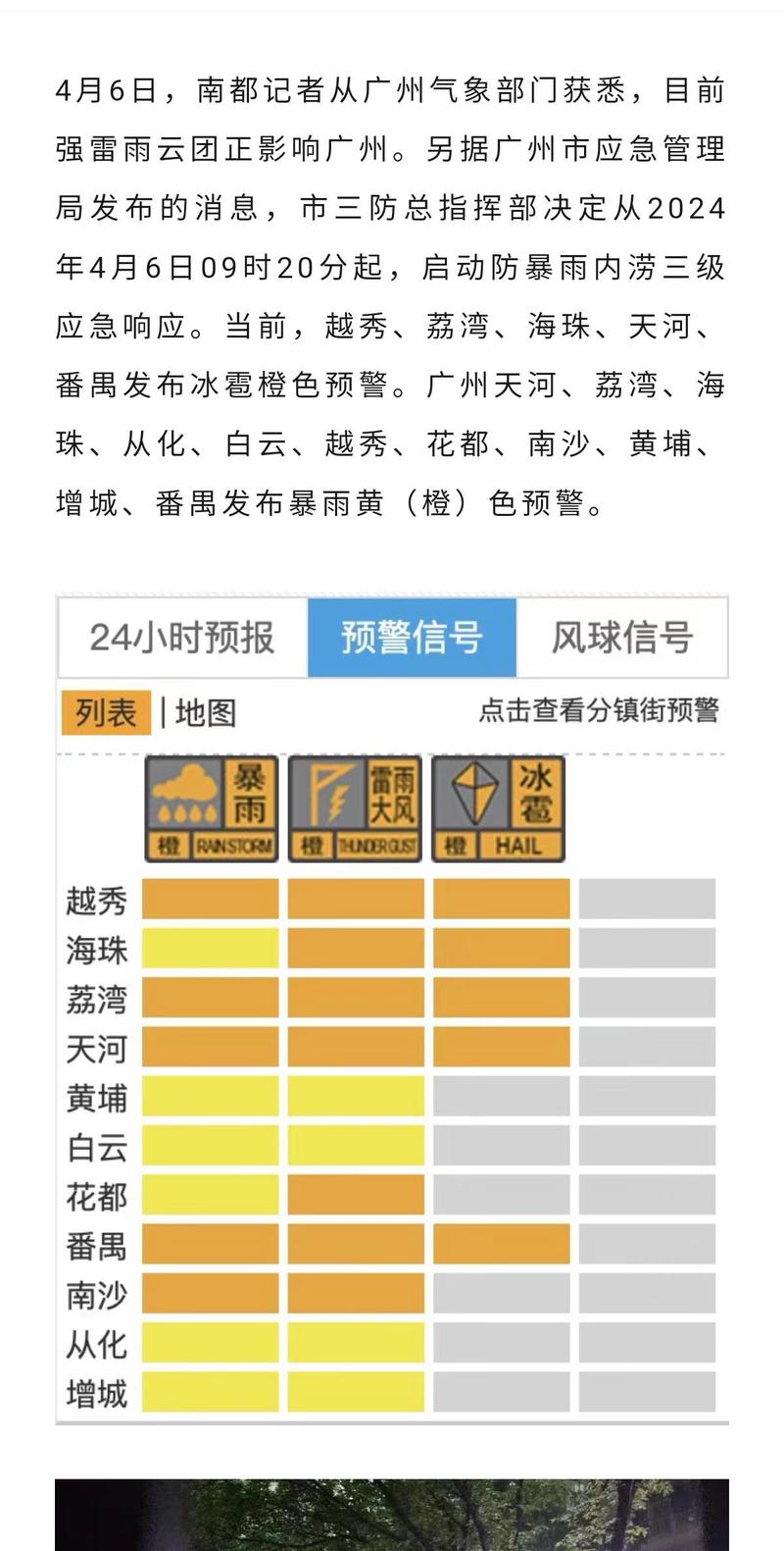 广州十五天天气预报:精准气象数据与生活指南-第2张图片-123天气 广州十五天天气预报:精准气象数据与生活指南-第2张图片-123天气