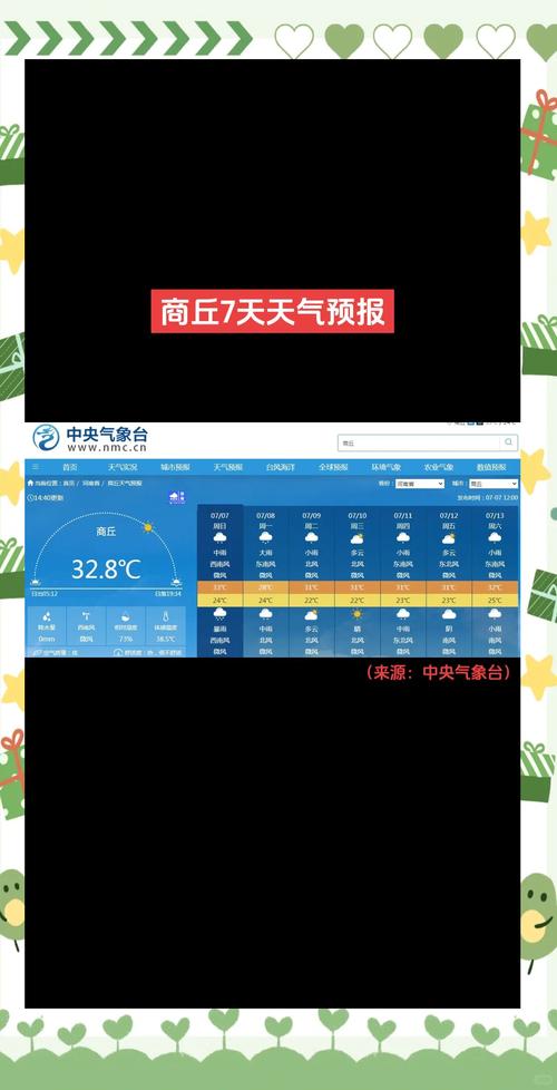 睢县天气预报15天:精准气象数据与生活指南-第1张图片-123天气 睢县天气预报15天:精准气象数据与生活指南-第1张图片-123天气