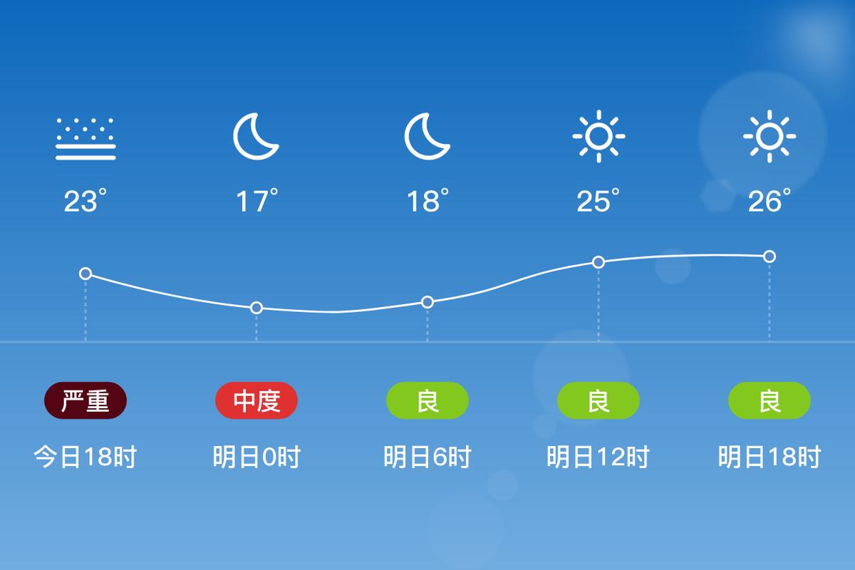睢县天气预报15天:精准气象数据与生活指南-第2张图片-123天气 睢县天气预报15天:精准气象数据与生活指南-第2张图片-123天气