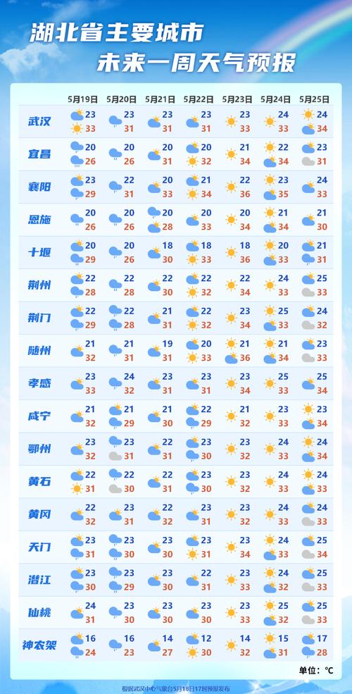 万载天气预报15天查询-精准气象分析与生活指南-第2张图片-123天气 万载天气预报15天查询-精准气象分析与生活指南-第2张图片-123天气