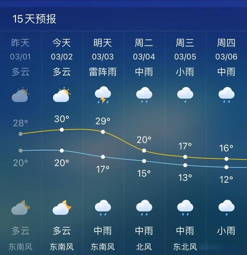 三原天气预报15天查询指南与气候特征解析-第1张图片-123天气