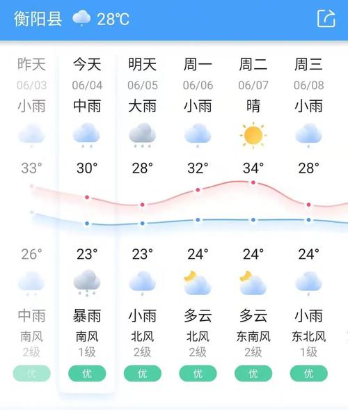 三原天气预报15天查询指南与气候特征解析-第2张图片-123天气
