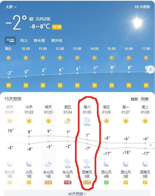 太原今天天气预报,阴晴雨雪全解析-精准气象服务指南-第1张图片-123天气 太原今天天气预报,阴晴雨雪全解析-精准气象服务指南-第1张图片-123天气