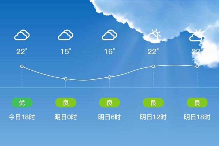 广州越秀区天气预报:未来一周精准分析与生活指南-第2张图片-123天气 广州越秀区天气预报:未来一周精准分析与生活指南-第2张图片-123天气