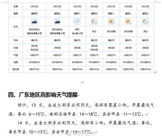 广州越秀区天气预报:未来一周精准分析与生活指南-第1张图片-123天气 广州越秀区天气预报:未来一周精准分析与生活指南-第1张图片-123天气