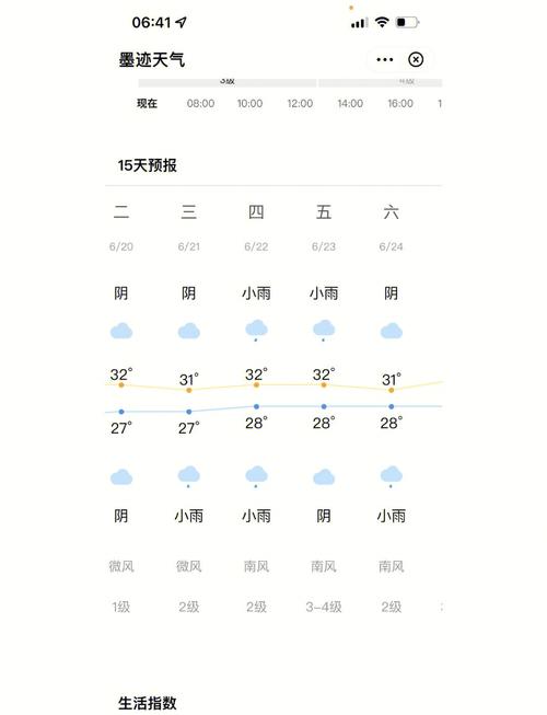 厦门海沧天气预报:精准气象数据与生活指南-第1张图片-123天气 厦门海沧天气预报:精准气象数据与生活指南-第1张图片-123天气