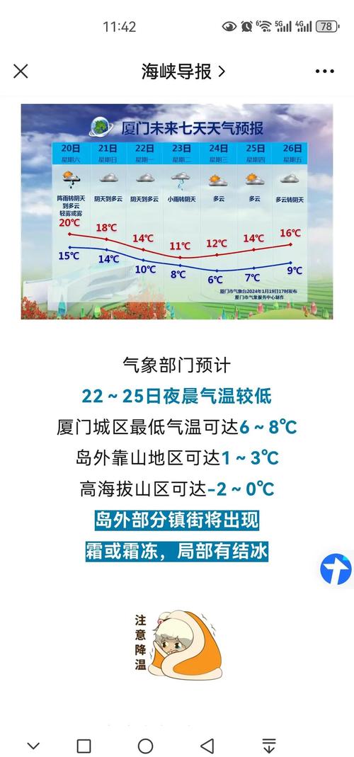 厦门海沧天气预报:精准气象数据与生活指南-第2张图片-123天气 厦门海沧天气预报:精准气象数据与生活指南-第2张图片-123天气
