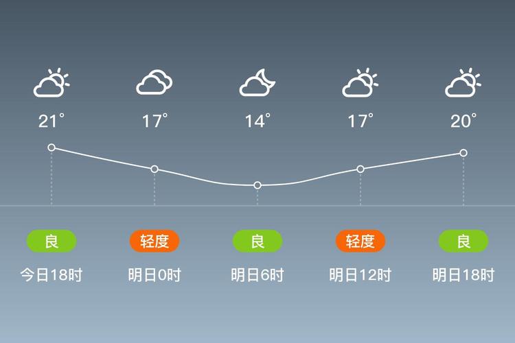 湖南宜章天气预报,气候特征解析-精准气象指南-第1张图片-123天气