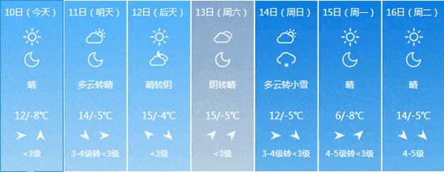 丛台区天气预报查询指南-精准掌握气候动态-第2张图片-123天气 丛台区天气预报查询指南-精准掌握气候动态-第2张图片-123天气