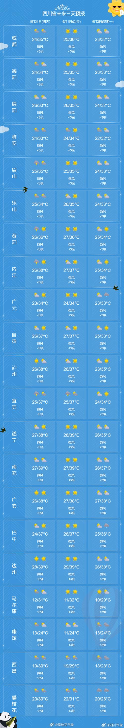 柳江区天气预报:精准预测与生活指南-第1张图片-123天气 柳江区天气预报:精准预测与生活指南-第1张图片-123天气