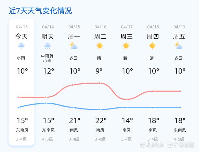 青岛黄岛区天气预报:7日精准气象趋势与生活指南-第1张图片-123天气 青岛黄岛区天气预报:7日精准气象趋势与生活指南-第1张图片-123天气