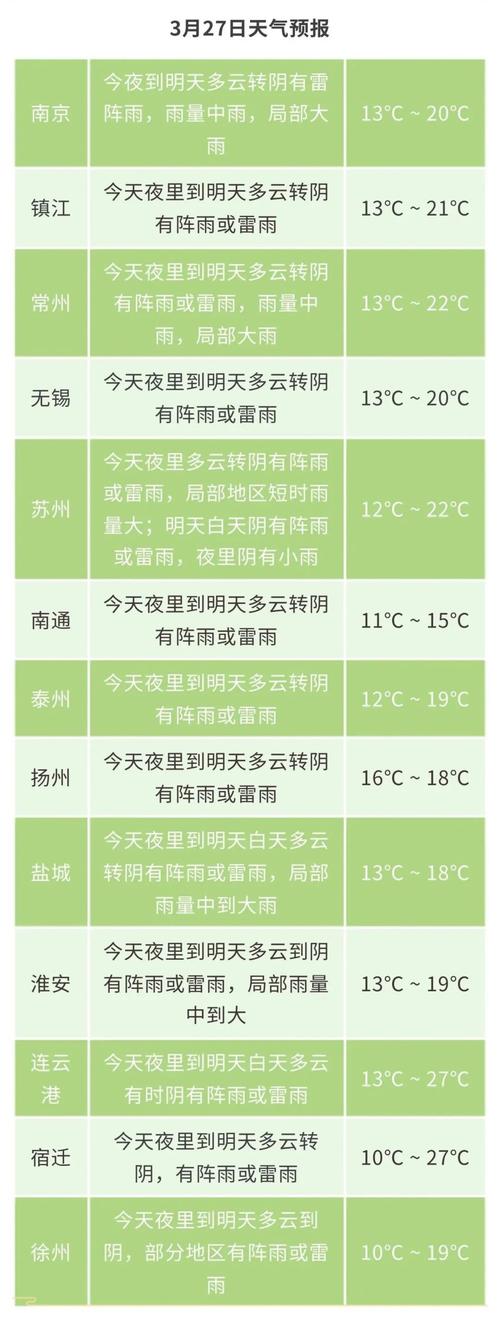 江苏泗洪天气预报,气候特征与生活指南-精准气象服务解析-第1张图片-123天气 江苏泗洪天气预报,气候特征与生活指南-精准气象服务解析-第1张图片-123天气