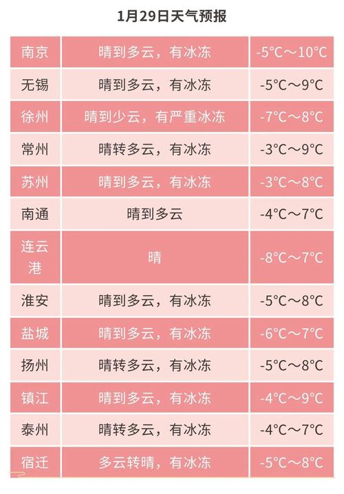 江苏泗洪天气预报,气候特征与生活指南-精准气象服务解析-第2张图片-123天气 江苏泗洪天气预报,气候特征与生活指南-精准气象服务解析-第2张图片-123天气