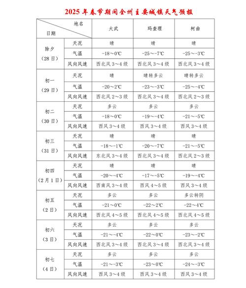 普定县天气预报,气候特征与生活指南-全方位解析-第2张图片-123天气