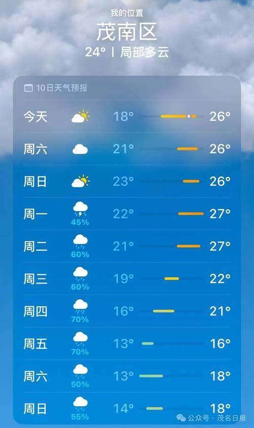 西樵天气预报全面指南：精准掌握岭南名镇气候规律-第1张图片-123天气