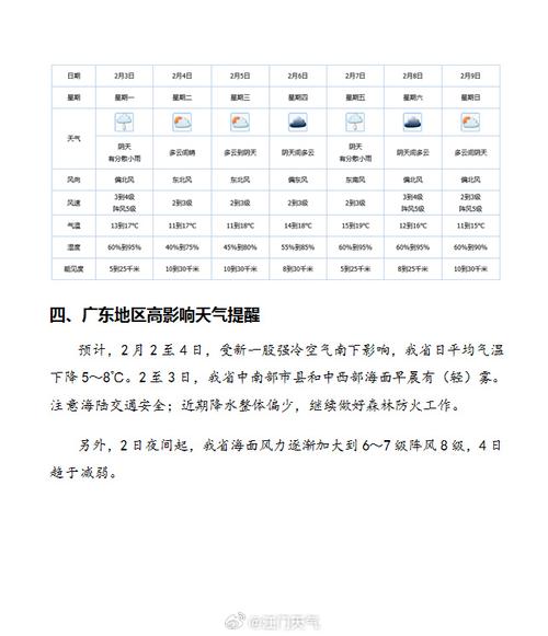 西樵天气预报全面指南：精准掌握岭南名镇气候规律-第2张图片-123天气