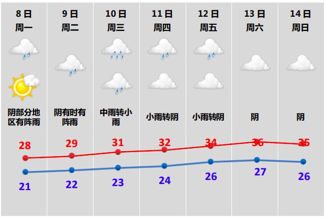 东源县天气预报：精准气象数据与生活指南-第2张图片-123天气
