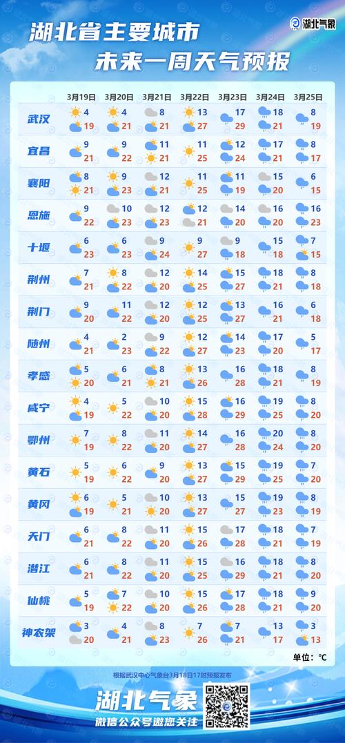 四川射洪天气预报,未来7天趋势分析-精准气象指南-第2张图片-123天气