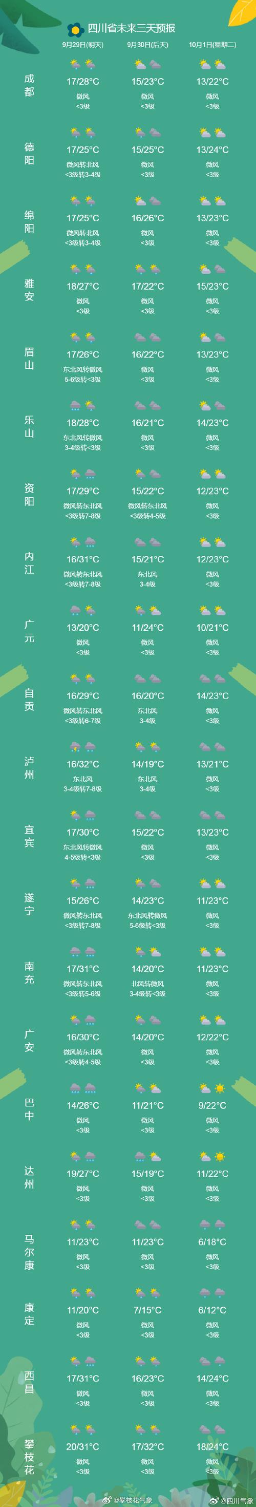 四川射洪天气预报,未来7天趋势分析-精准气象指南-第1张图片-123天气