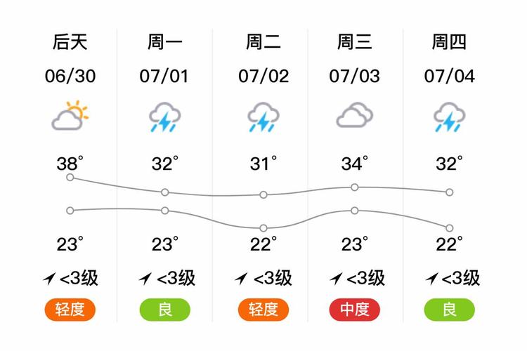 德州临邑天气预报15天查询：精准气象分析与生活指南-第1张图片-123天气