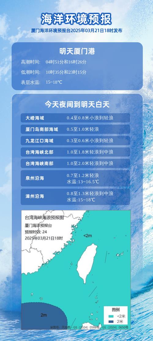 厦门天气预报30天：气候特征与出行指南-第1张图片-123天气